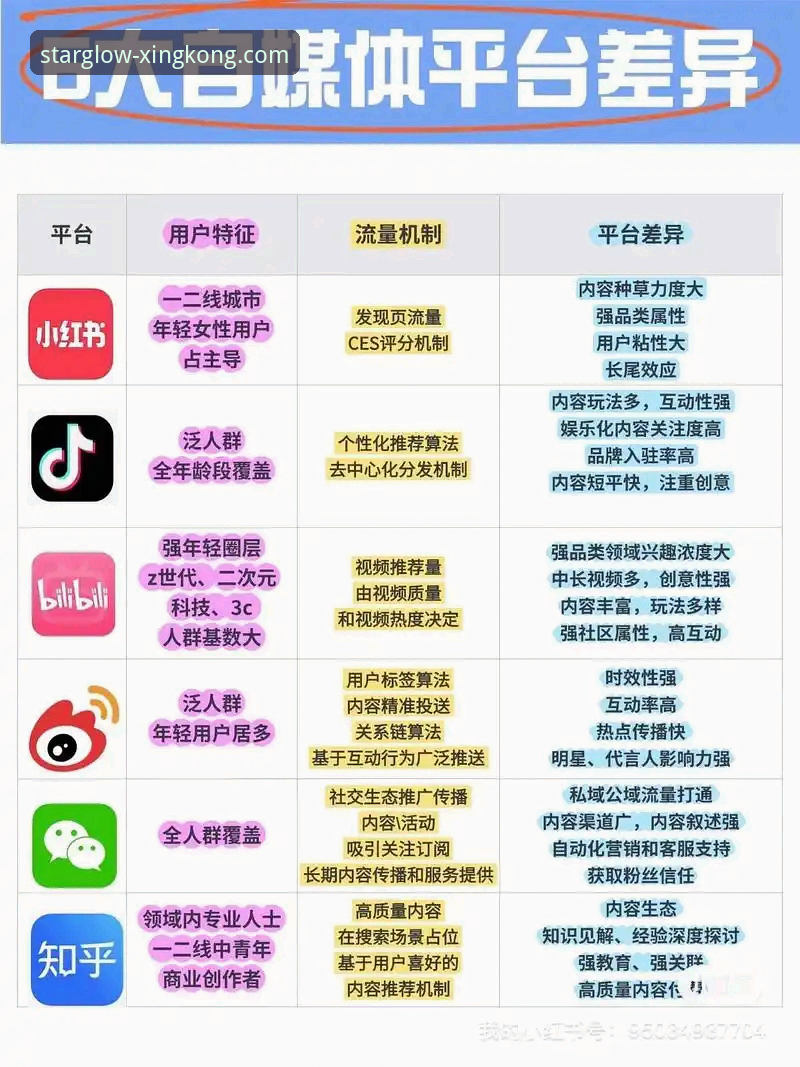 星空娱乐平台 vs 传统娱乐应用：谁更懂用户的沉浸式体验需求？